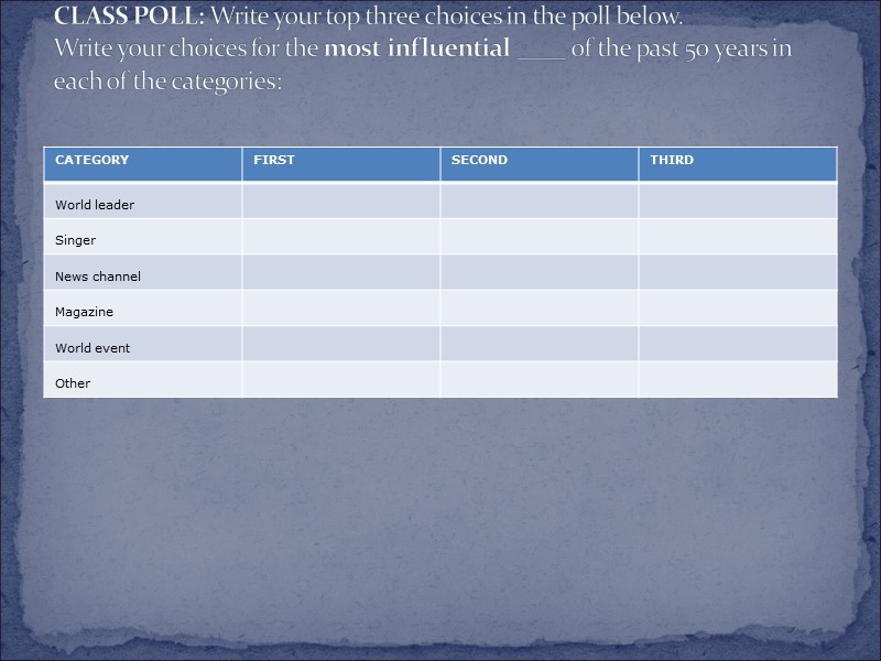CLASS POLL: Write your top three choices in the poll below.  Write your